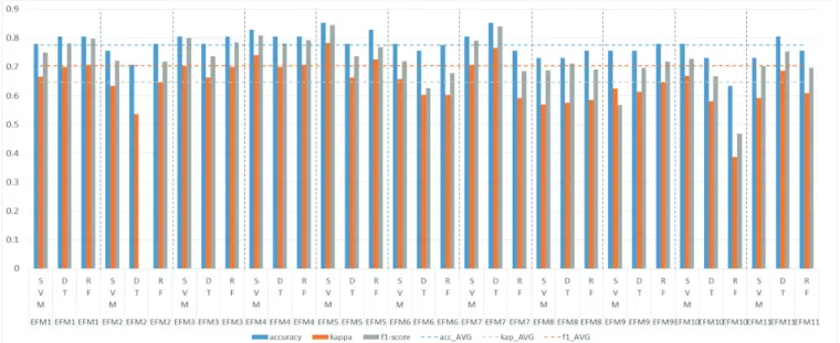 Figure  6.  Performances  of  33  types  automated  scoring  model