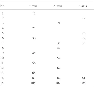 FIG. 3. 共Color online兲 ␴共␻兲 of MnWO 4 at 300 K for 共a兲 a-axis,