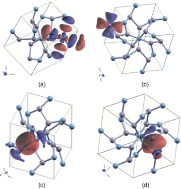 FIG. 12. (Color online) Contour-surface plots of the maximally localized Wannier functions in CoSb 3 for (a) conduction antibonding