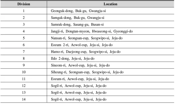 Table  1.  Study  sites.