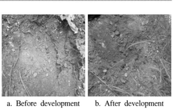 Table  2.  Change  of  soil  properties  before  and  after  construction  of  housing  sites.