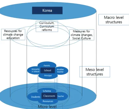 Figure  1.  Structural  elements  in  each  field  when  implementing  SAO-SSI  on  climate  change  topics