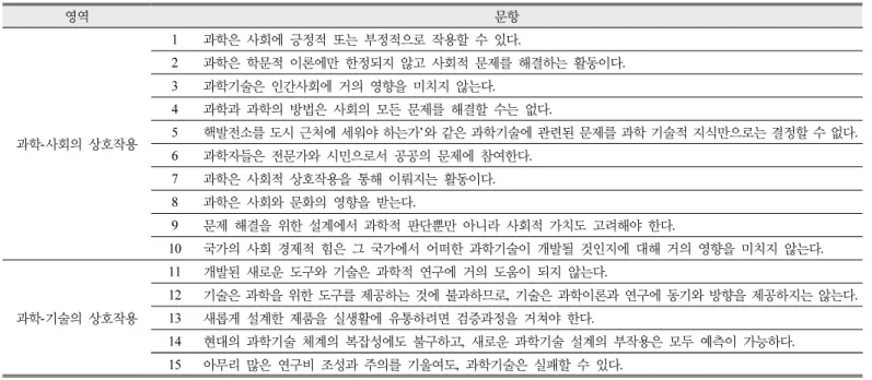 Table  1.  STS  recognition  test  question