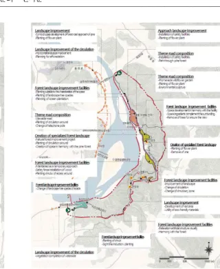 Figure 12. Map of forest landscape resources exploit area.