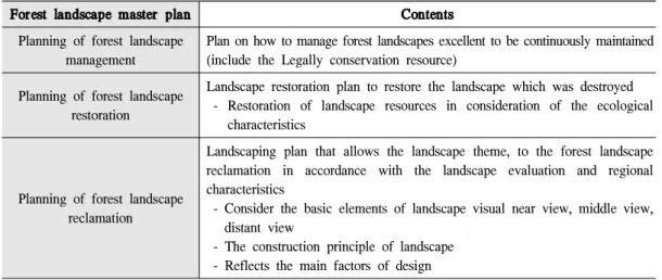 Table 2. Content and basic direction of forest landscape master plan.