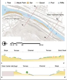 Figure 5. River corridor survey on experimental reach.