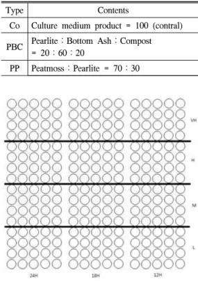 Figure 5. Mist supply system.