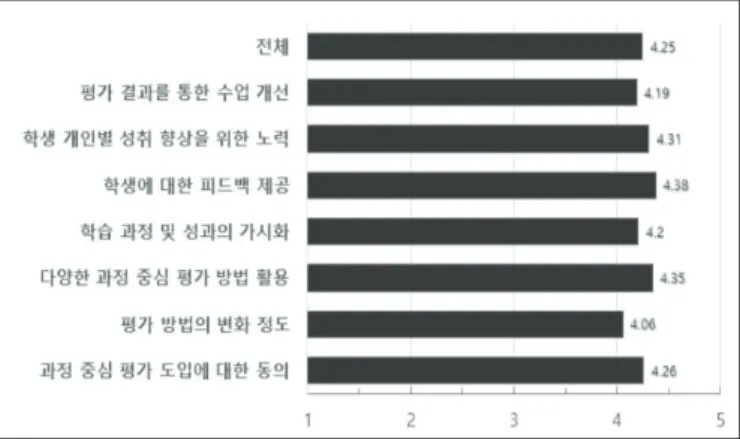 Table  2.  Items  of  survey  questionnaire