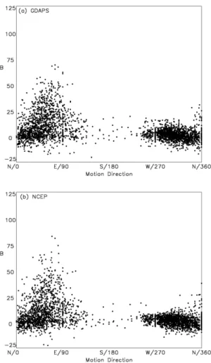 Table 4. Statistical result of extratropical cyclone 