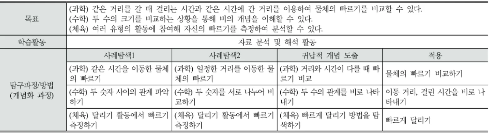 Table  5.  Teaching  plan  for  the  module  2  using  the  category  of  family  resemblance