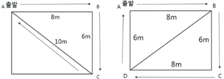 Figure  5.  Activity  2  at  exploring  cases 