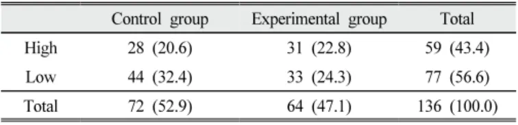 Table  1.  The  numbers  of  the  participants  by  the  level  of  the  prior  science  achievement