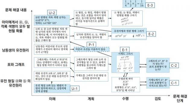 Table  7.  Student  B’s  conceptual  framing  and  reasoning  type  of  the  second  problem-solving  process