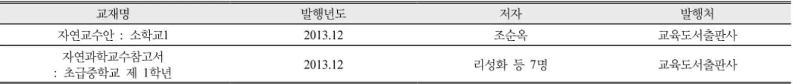 Table  1.  Information  of  Science  teacher’s  Guidebooks  in  North  Korea   