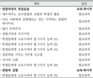 Table  9.  Knowledge  of  Instructional  Strategies  in  Science:  Percentage  of  Sub-component