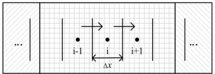 Figure 2. Control volume for heat conduction in EnergyPlus. 