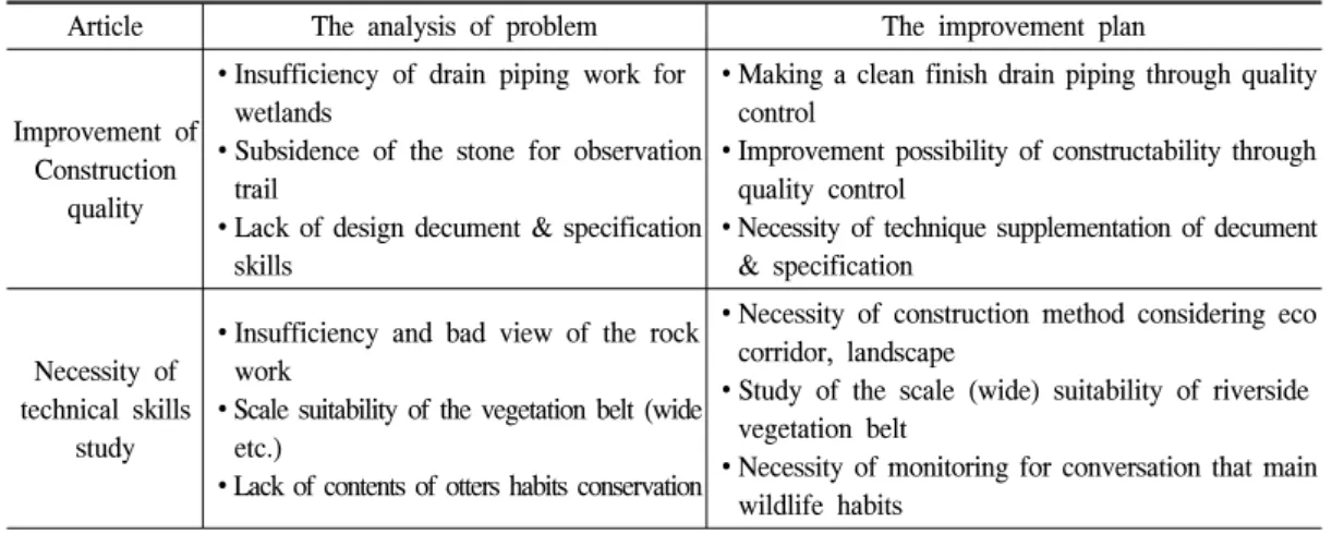 Table  9.  The  analysis  of  problem  &amp;  improvement  plan.