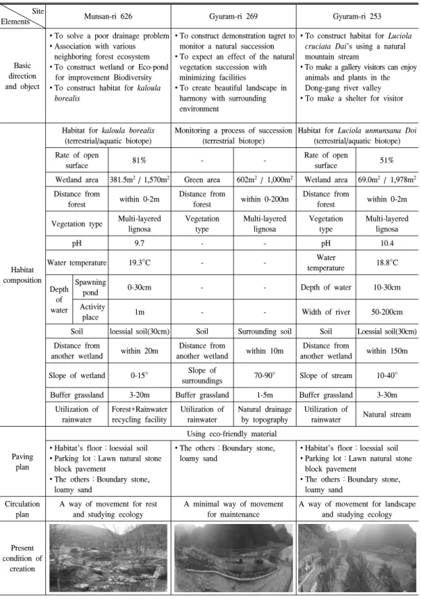 Table  3.  The  planning  elements.