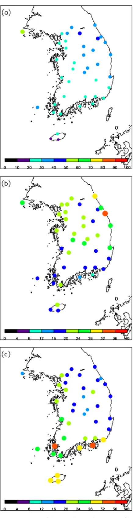 Fig. 7. Frequency (%) of thermal comfort classified by perceived temperature during June‐August 2007