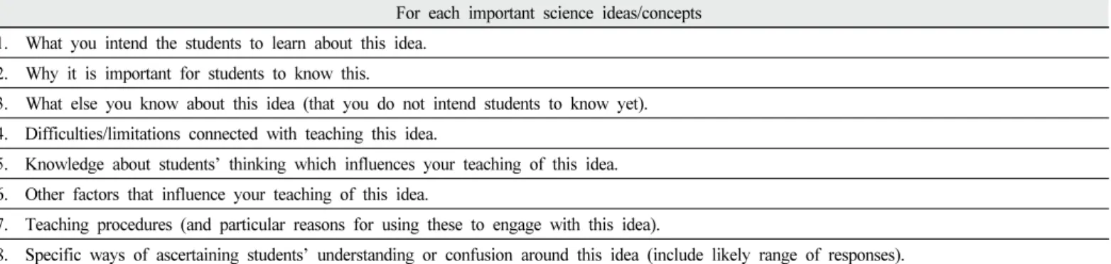 Table  1.  CoRe  except  Pap-eR(Loughran  et  al.,  2004) 