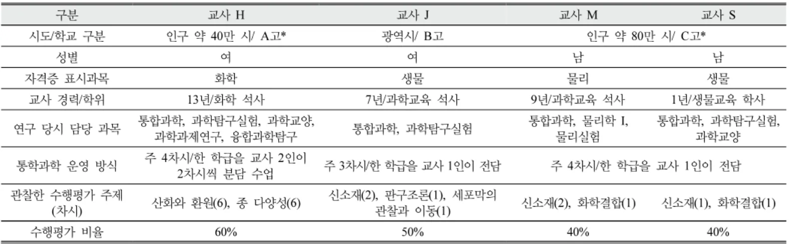 Table  2.  Background  information  of  the  participants 