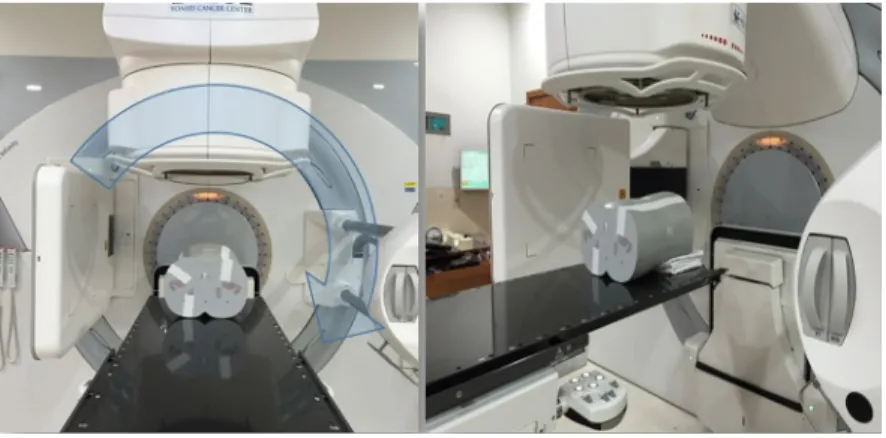 Fig 3. The Elekta XVI-CBCT system and CIRS ATOM phantom.