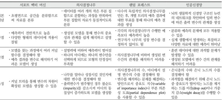 Figure  5.  Architecture  of  an  expert  system