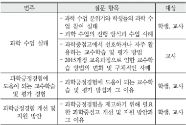Table  2.  Questions  of  in-depth  interviews