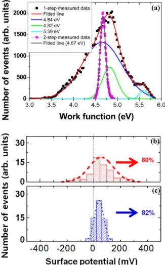 TABLE I. CIGSS device characteristics were fabricated by one- and two-step sulfurization processes