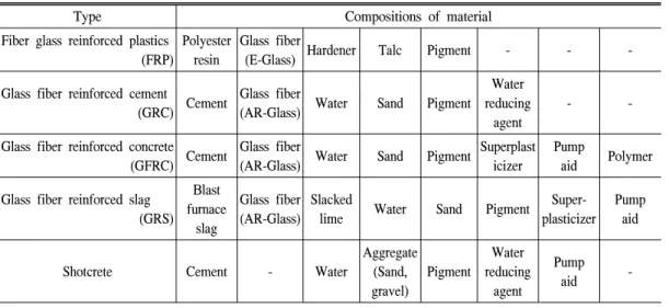 Table  1.  The  type  and  material  composition  of  landscaping  rocks.