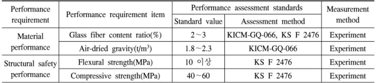 Table  3.  The  performance  standards  of  landscaping  rocks  (Material  performance,  structural  safety  performance).