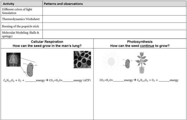 Figure  2.  The  model  template  that  the  participants  of  the  professional  learning  community  revised  collaboratively  (Studio  2)