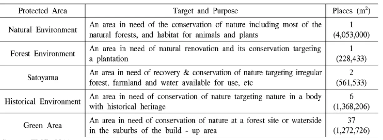 Table  3.  Designation  status  of  prefectural  nature  conservation  areas  in  Tokyo.