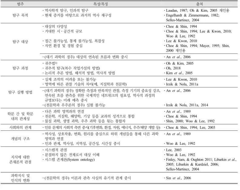 Figure  1과 같이 제시하였다. 