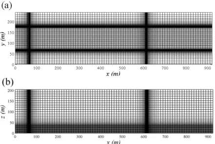 Fig. 3. (a) Top view and (b) side view of the computational domain and grid system. 여기서  U * , z 0 ,  κ ,  δ 는 각각 마찰 속도, 거칠기 길이, von  Karman 상수 (= 0.4), 그리고 경계층 두께 (= 1000 m) 를 의미한다