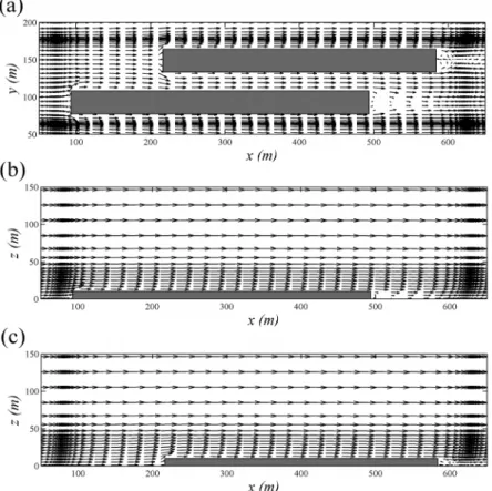 Fig. 4. Wind vector fields at (a) z = 1 m, (b) y = 93.0 m and (c) y = 148.7 m in the control experiment.을 확인할 수 있다