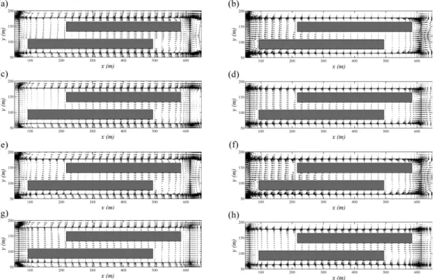 Fig. 5. Wind vector fields at z = 1 m in the cases of the H20P00 [(a) and (b)], H20P50 [(c) and (d)], H30P00 [(e) and (f)]