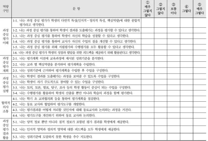 Table 1. T-PEC measurement tool