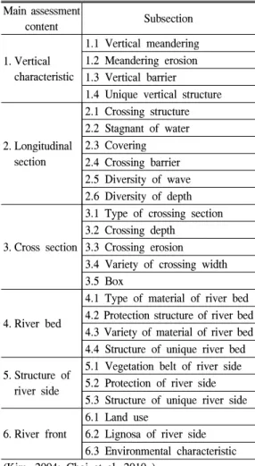 Table 2. The Contents of Hydromorphological Structures Assessment. Main assessment content Subsection 1