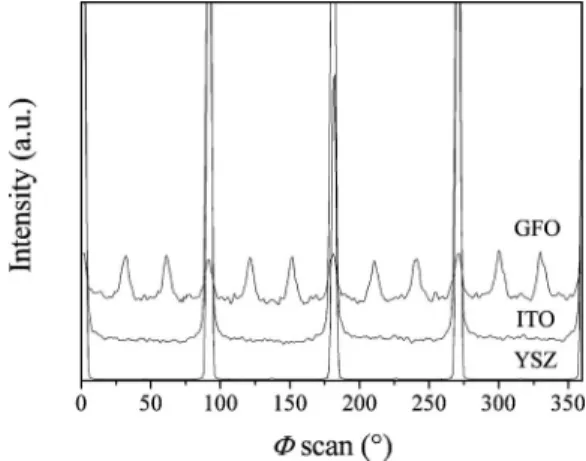 FIG. 3. 共a兲 Illustration of the consequence of the 冑 a GFO 2 + c GFO2 ⬇a