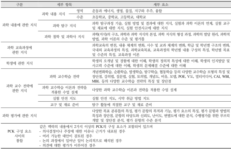Table 1. Framework of analysis