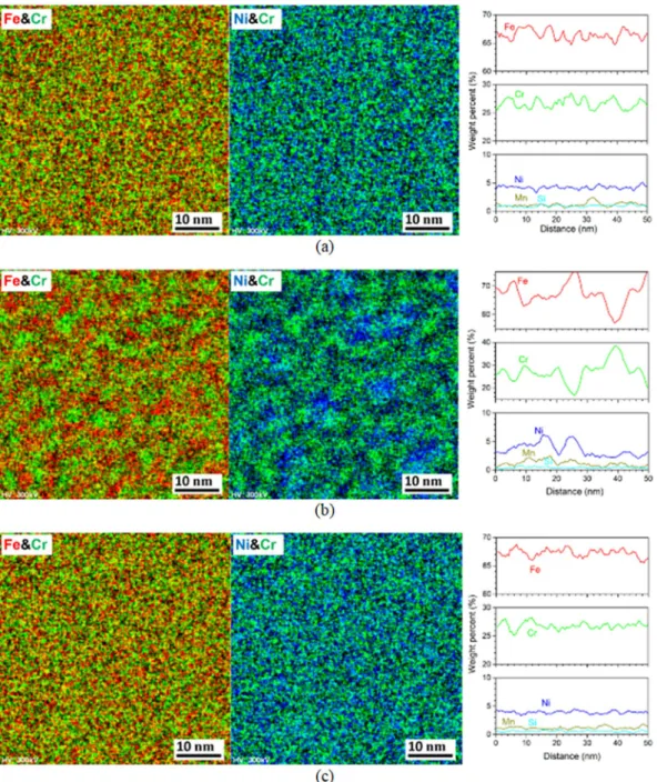 Figure 3.  STEM/EDS mapping and line scan results of δ-ferrite in ER347 weld (a) as-welded condition, (b) 
