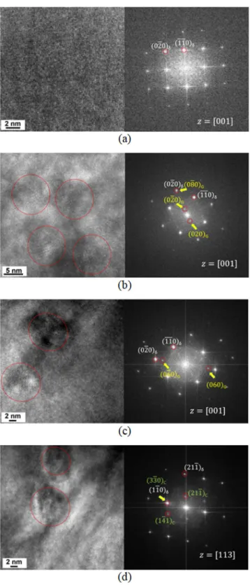 Figure 5.  HR-TEM micrographs and FFT patterns of δ-ferrite in ER316Lweld (a) as-welded condition, (b) aged 