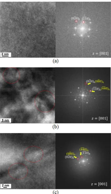Figure 6.  HR-TEM micrographs and FFT patterns of δ-ferrite in ER347weld (a) as-welded condition, (b) aged 