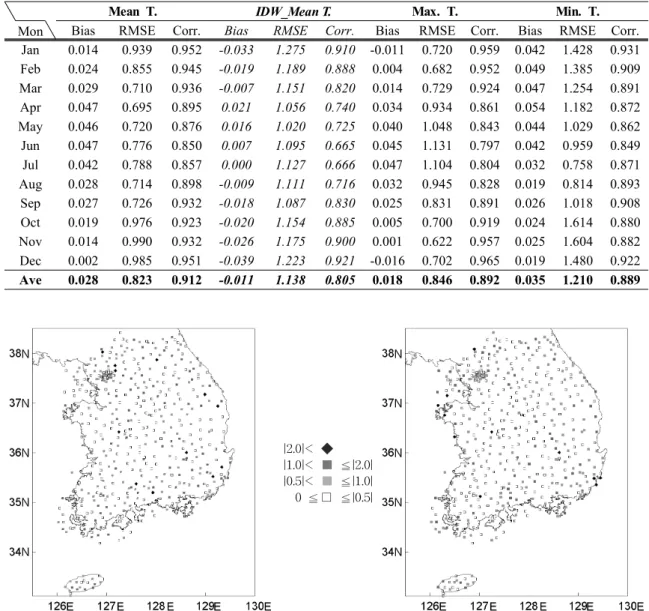 Table 5. Validation results of temperatures derived by K-PRISM and IDW at all the observing stations for 4 years(2002~2005) over South Korea.