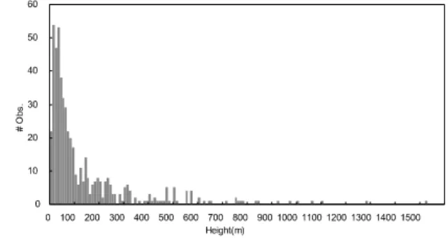 Fig. 5. Monthly mean and their standard deviations of tem- tem-perature lapse rate according to the month over Jeju island (3 months moving window average is applied).