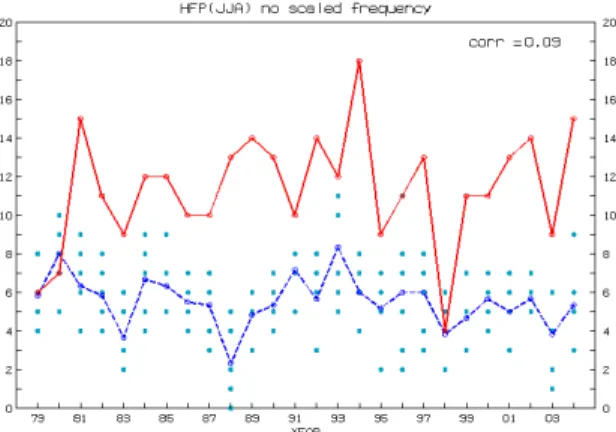 Fig. 3. As in Fig. 2 except for using the detection criteria fol- fol-lowing Sugi et al