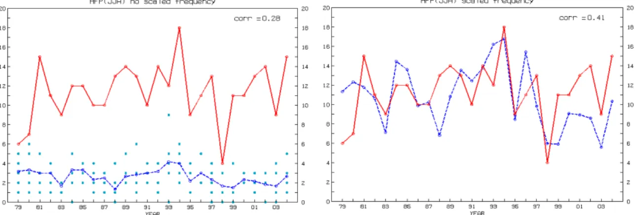 Fig. 6. Summertime (June-August) frequency that scaled by  climatological correction factor and subjective weighting