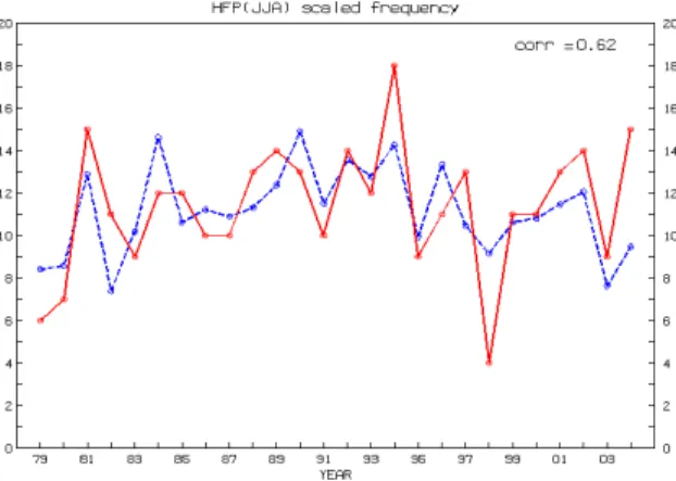 Fig. 7. Summertime TC frequency that scaled by climato- climato-logical correction factor and superensemble weighting