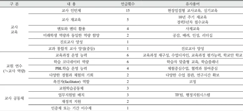 Table 6. Teacher education and teacher competencies in the future school